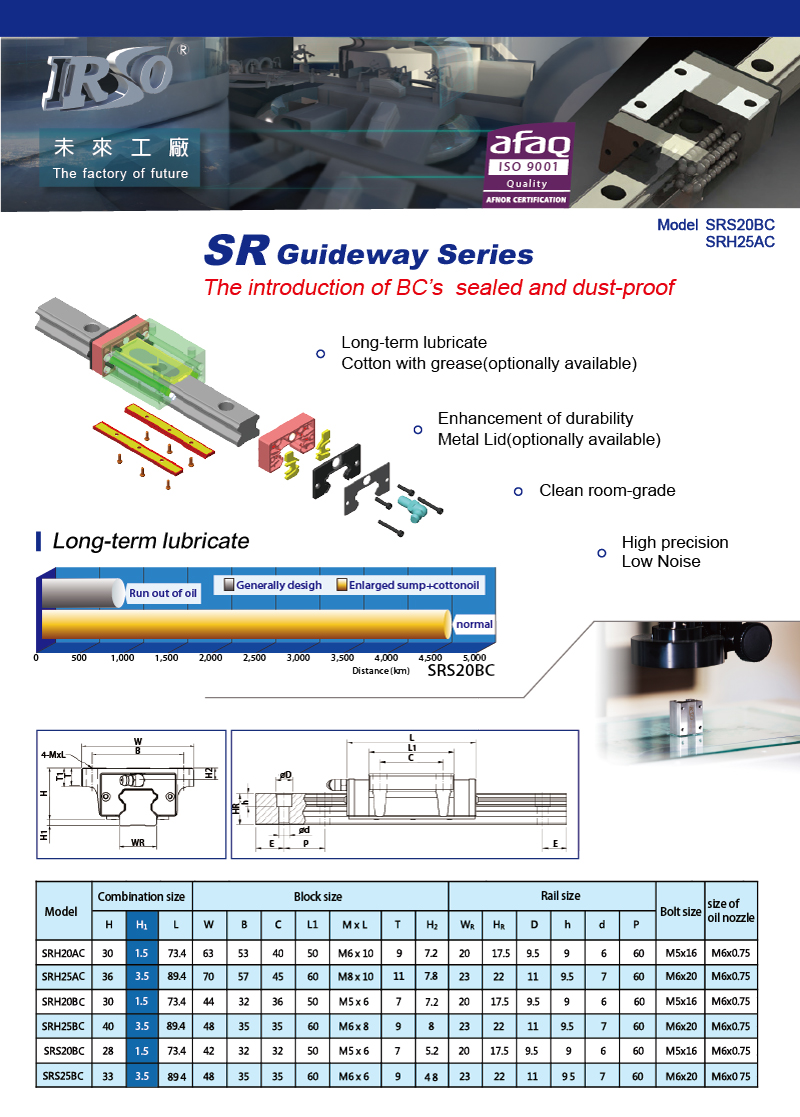 SR Guideway Series