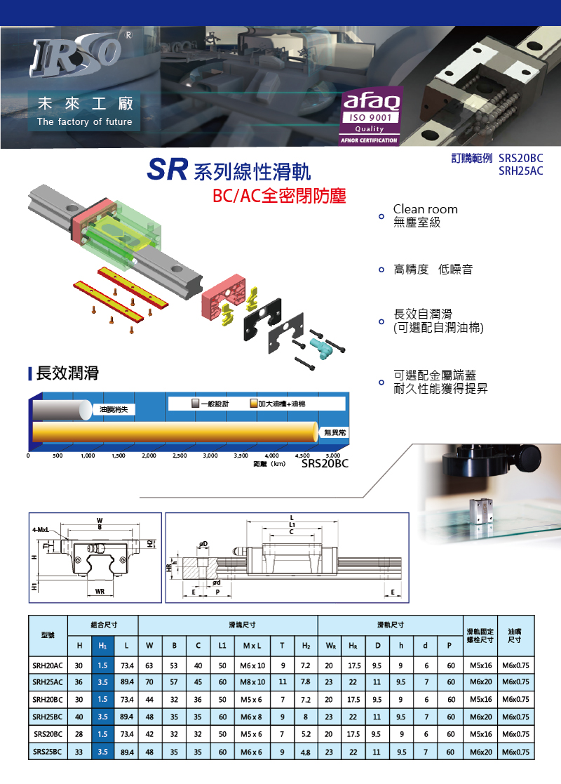 SR系列 线性滑轨