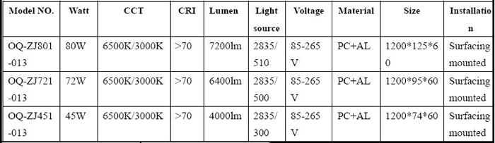 Plastic engineering Lamps