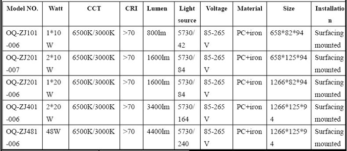 Triple proof light