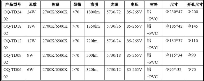 荣耀一体化筒灯