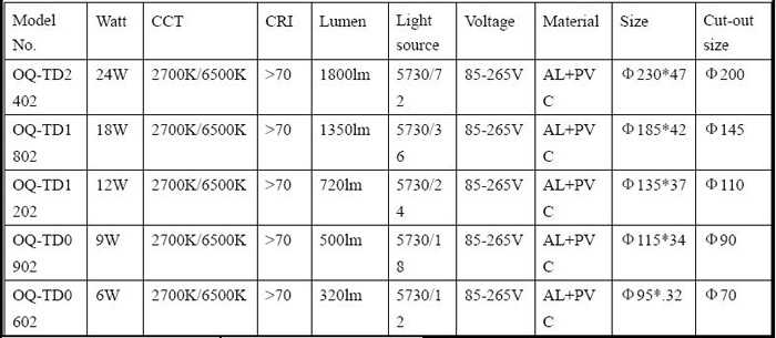 Honour integrated down light