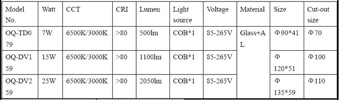 Anti-glare downlight