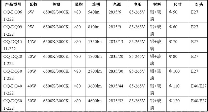 高富帅球泡灯