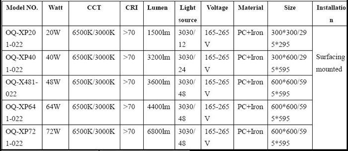 LED panels