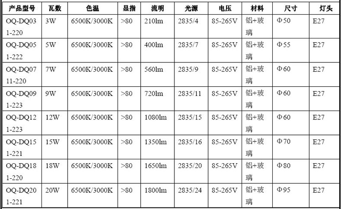 铝包塑球泡