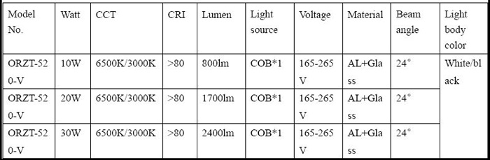 Tube track lights