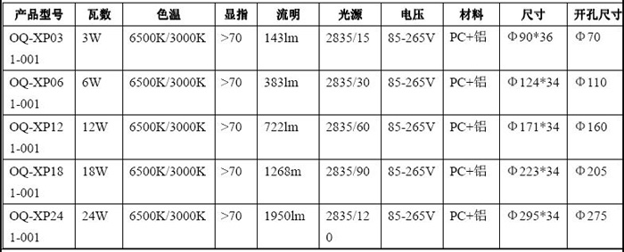 暗圆面板灯