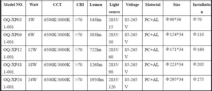 Concealed round panel light