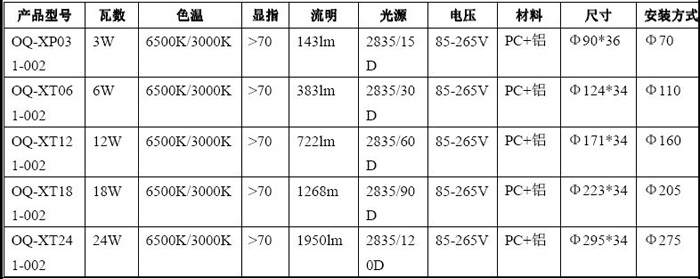 暗方面板灯