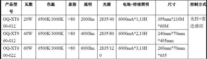 一体化太阳能路灯（透镜款）