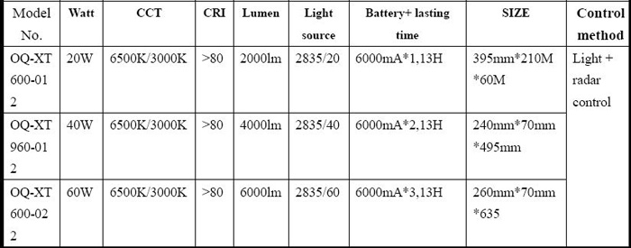 Integrated solar street light (lens)