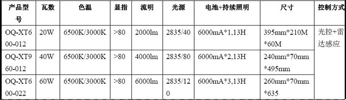 一体化太阳能路灯（反光杯款）