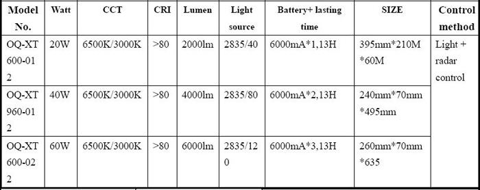 Integrated solar street light (reflection)