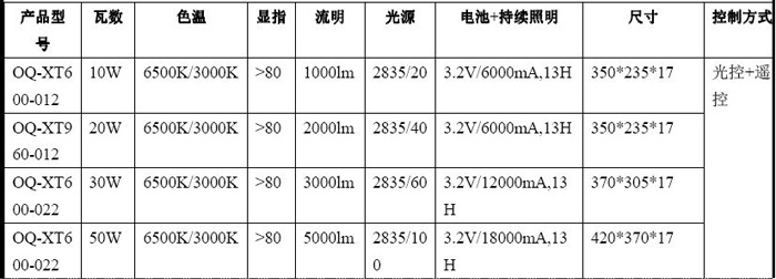 太阳能投光灯