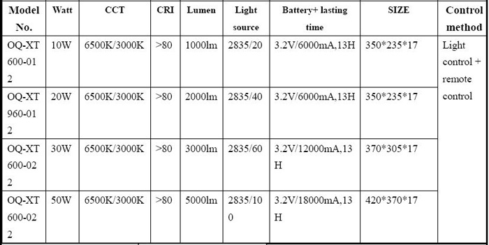 Solar Spotlights