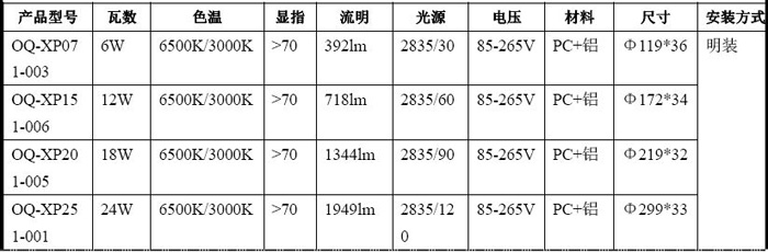 圆明装贴片面板灯