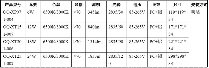 方明装贴片面板灯