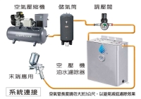 全自動空氣油水濾除器