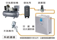 AUTOMATIC AIR FILTER OF OIL AND WATER VAPOR(SPECIAL FOR COMPRESSOR)