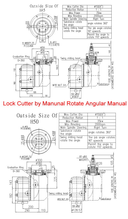 Multiangular Milling Head