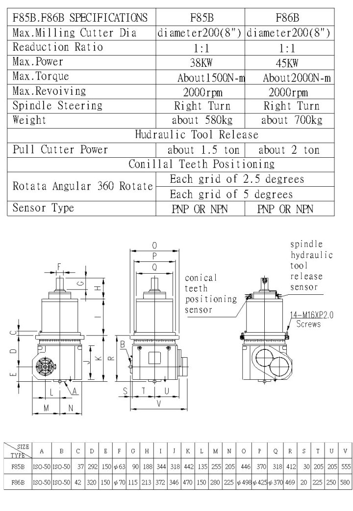 Automatic five-face machining milling head