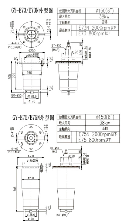 延伸头