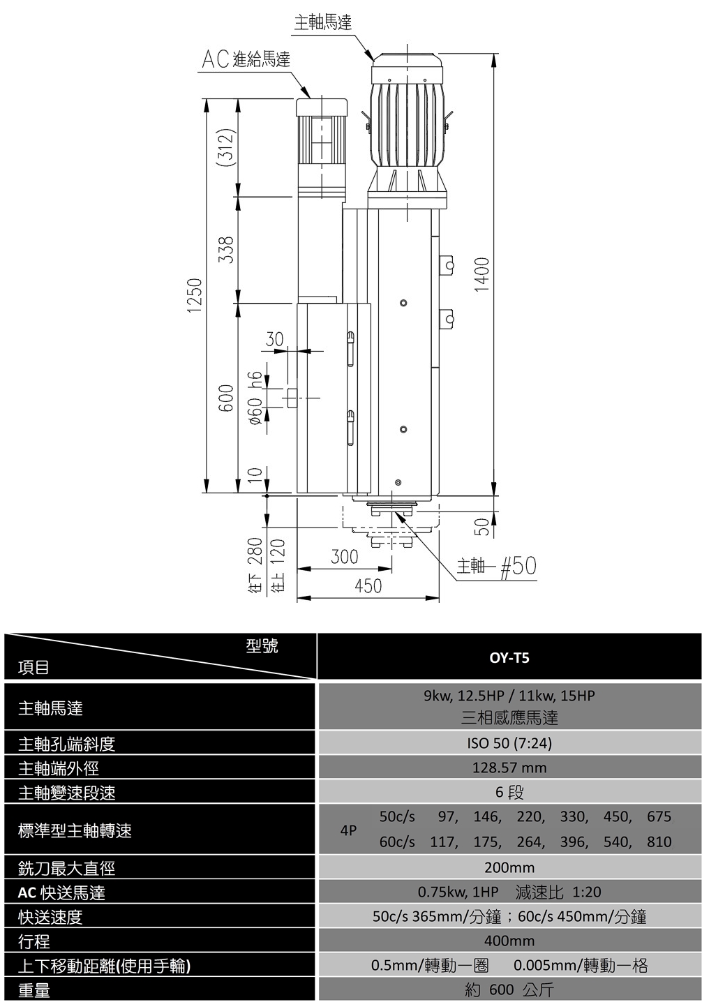 XGY-T5 搪銑削頭