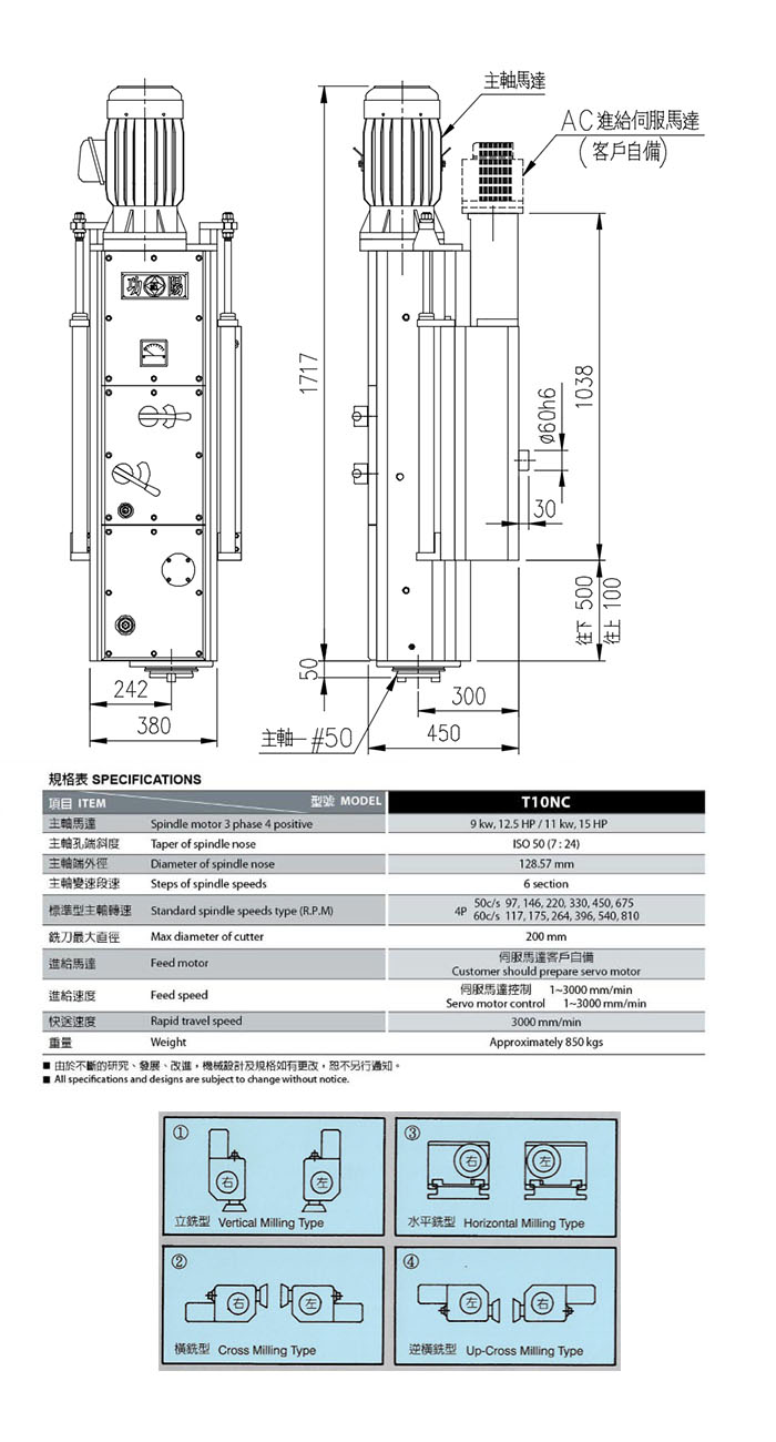 Right-side-type Milling Head (CNC Series) Right-side-type Milling Head (CNC Series)