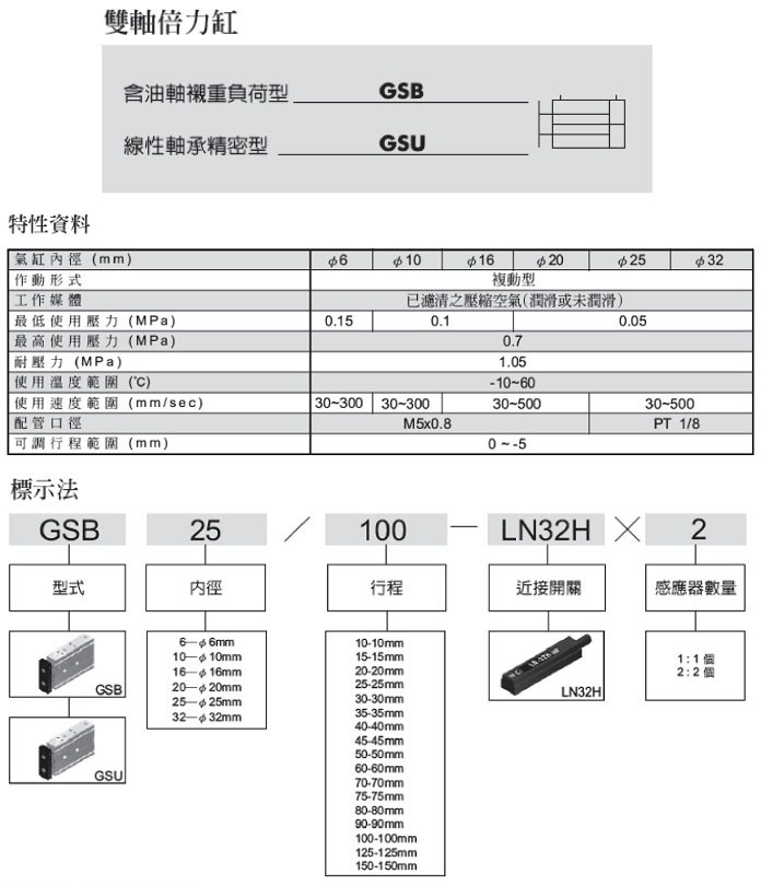 雙軸倍力缸