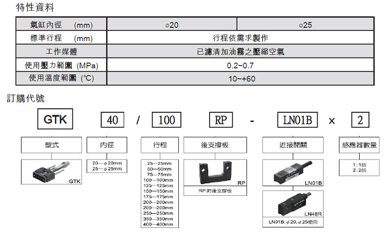 Guide Cylinder Guide Cylinder