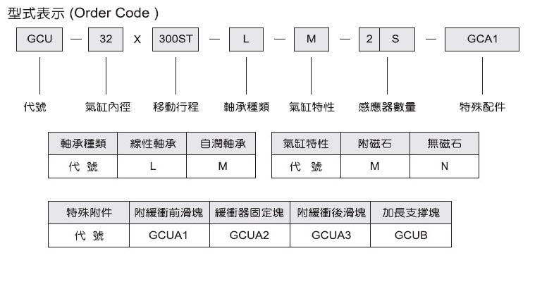 導桿氣缸