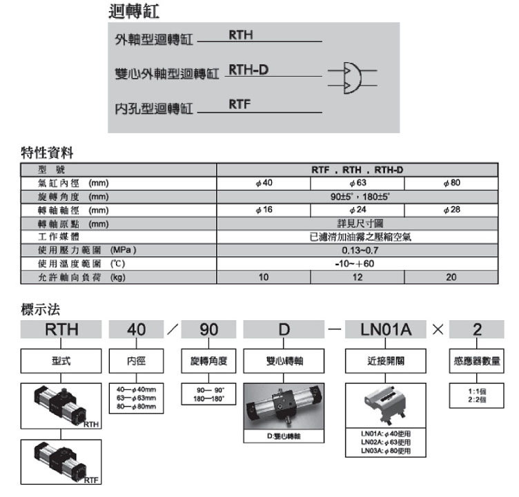 Pneumatic Rotary Actuator