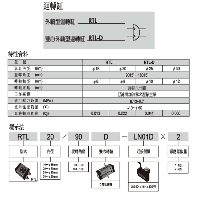 迴轉氣缸