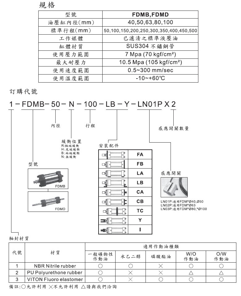 感應式油壓缸