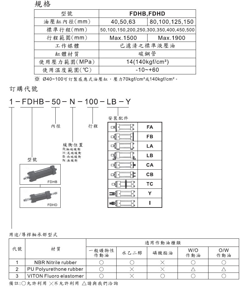 Hydraulic Actuator