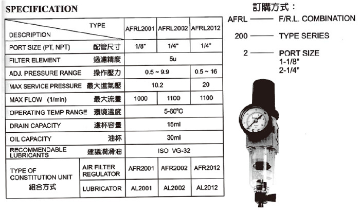 Combination Unit