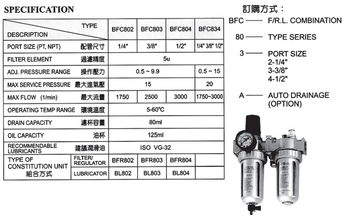 Combination Unit Combination Unit