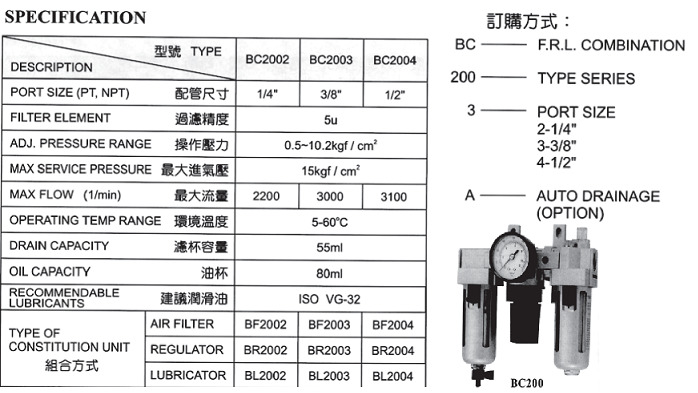 Combination Unit Combination Unit