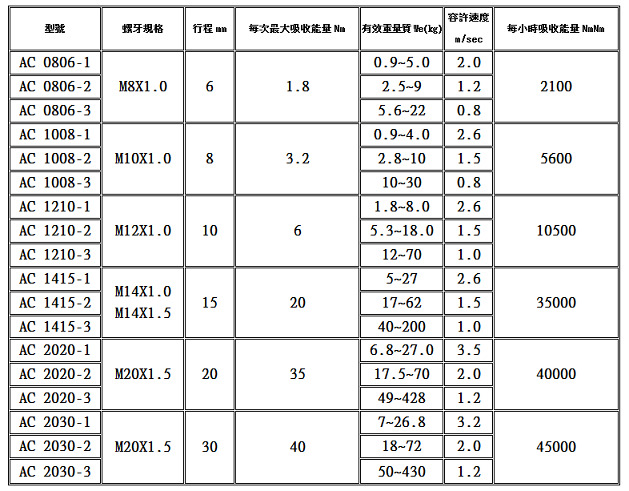 緩衝器