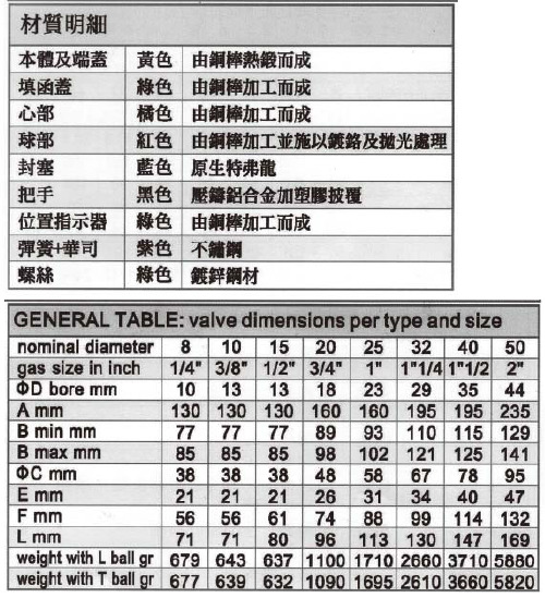 排气阀