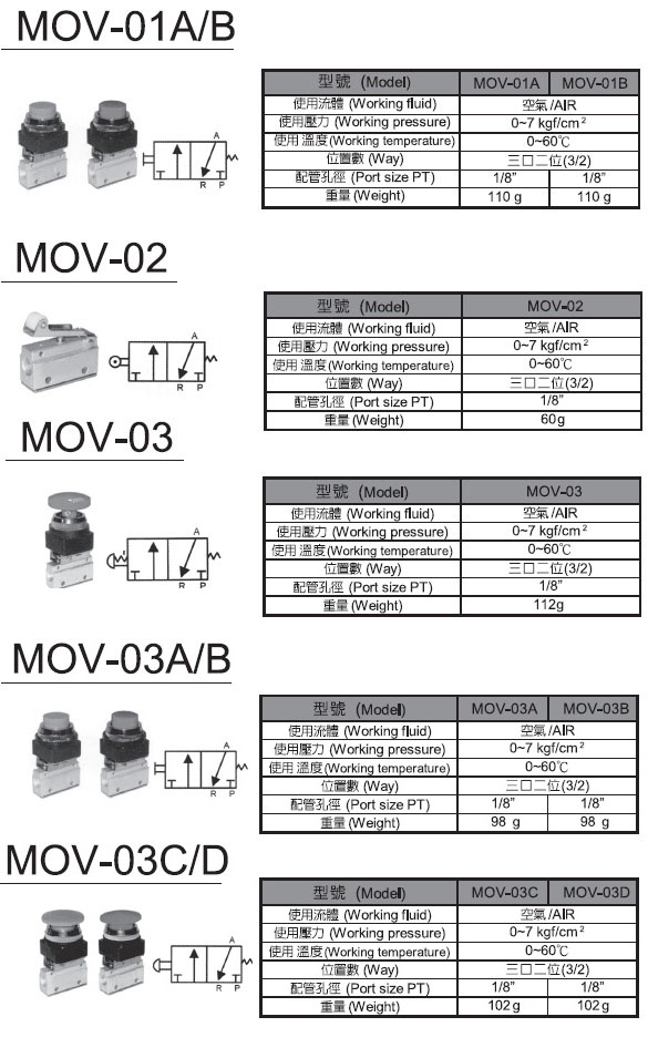 手動閥&腳踏閥