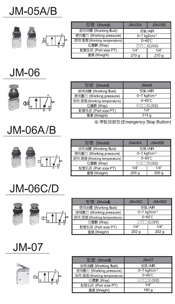 Hand Valve & Foot Pedal Valve