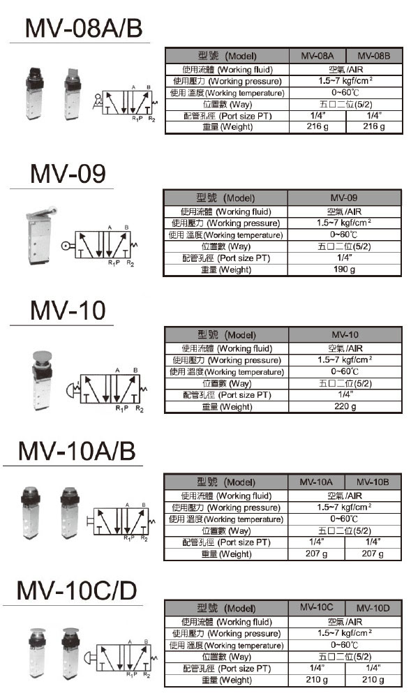 Hand Valve & Foot Pedal Valve Hand Valve & Foot Pedal Valve