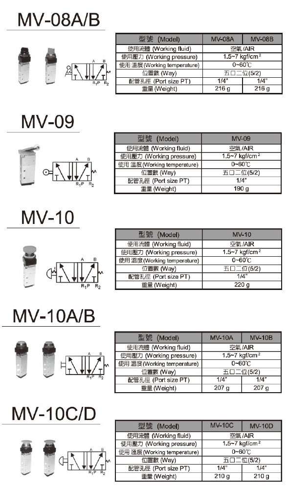 Hand Valve & Foot Pedal Valve