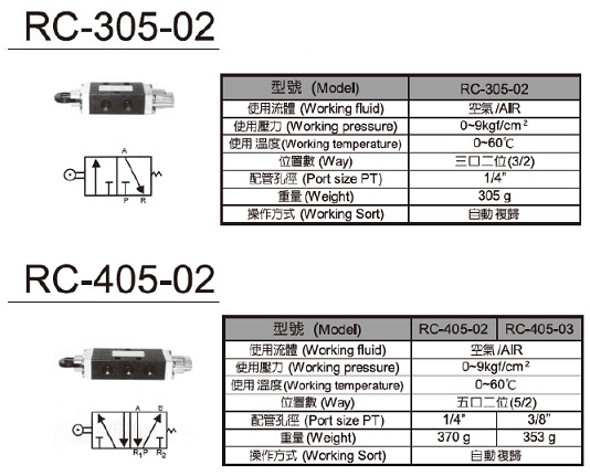 Hand Valve & Foot Pedal Valve