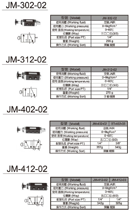 Hand Valve & Foot Pedal Valve Hand Valve & Foot Pedal Valve