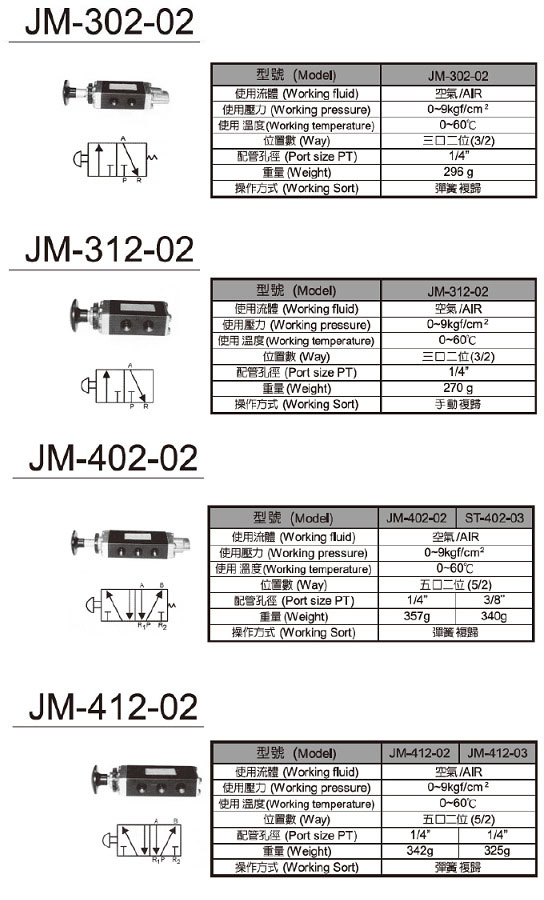 Hand Valve & Foot Pedal Valve