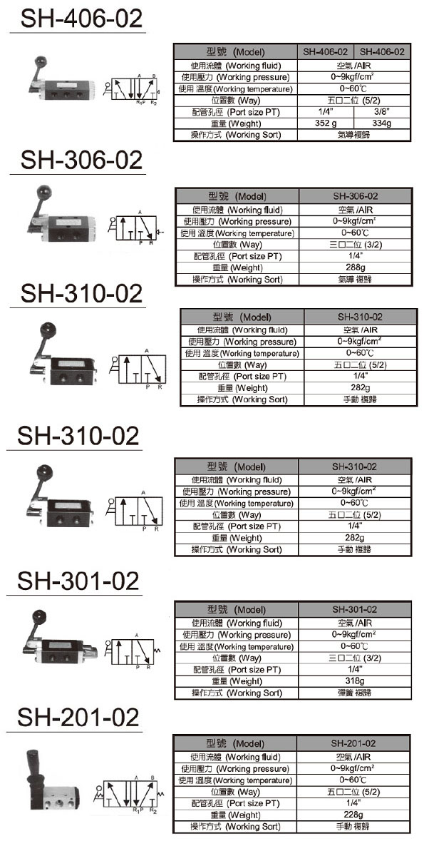 手動閥&腳踏閥