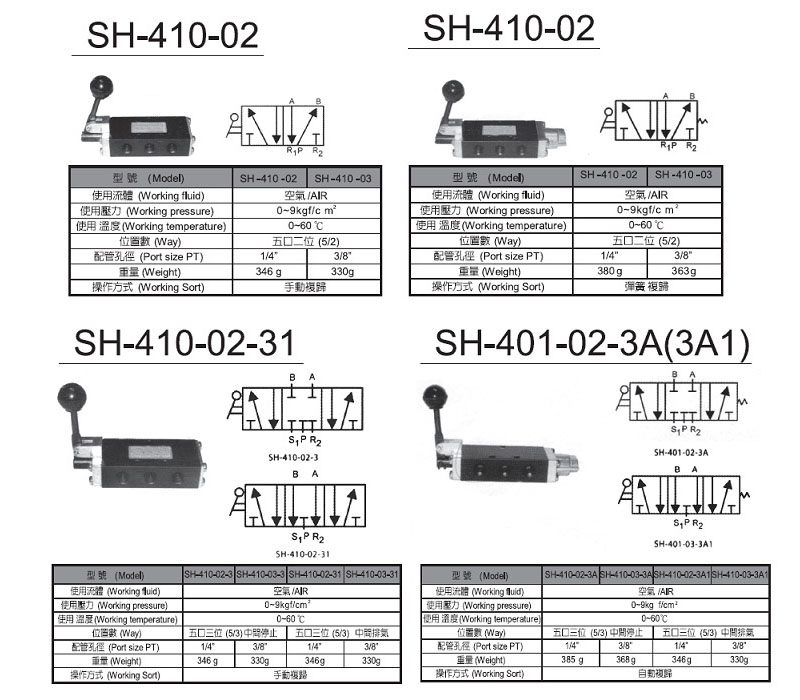 Hand Valve & Foot Pedal Valve